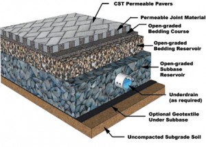 Example of Permeable Construction